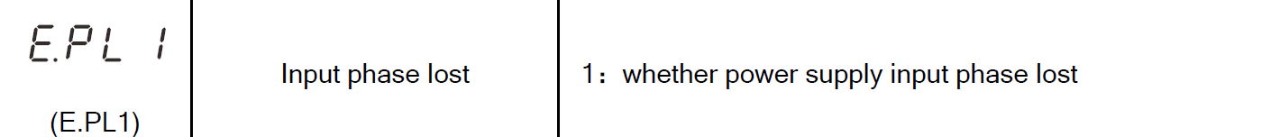VFD Fault Codes 10