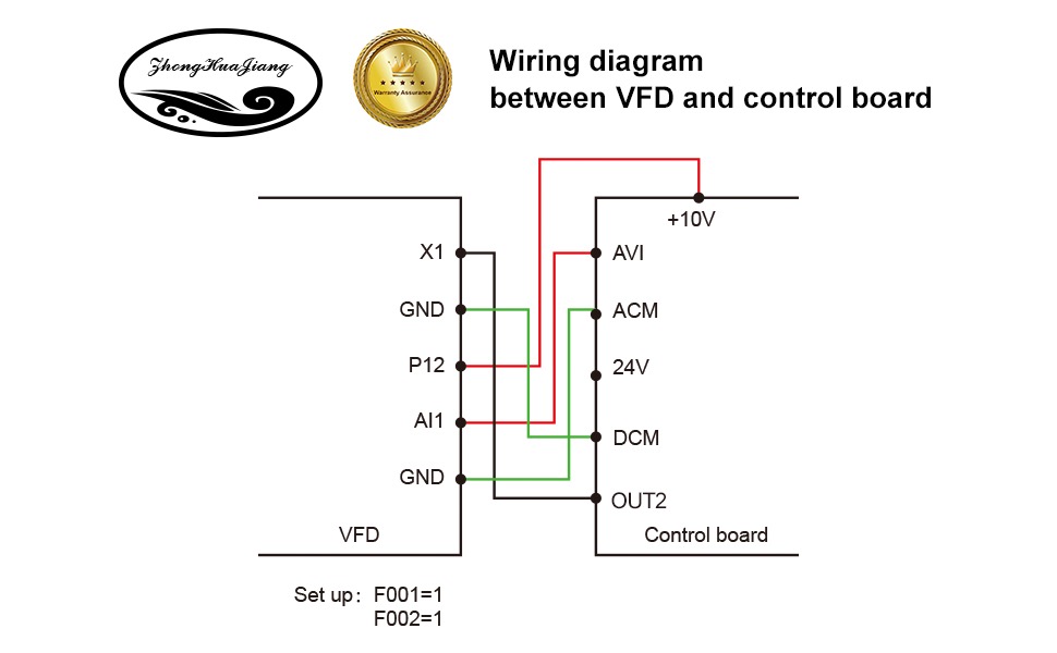 VFD 110V 2.2KW 2hp Variable Frequency Drive CNC VFD Motor Drive Inverter Converter for CNC Spindle Motor