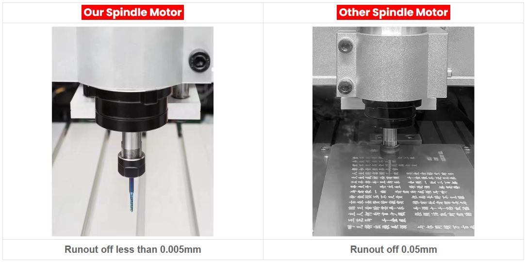 3040 CNC Router Machine