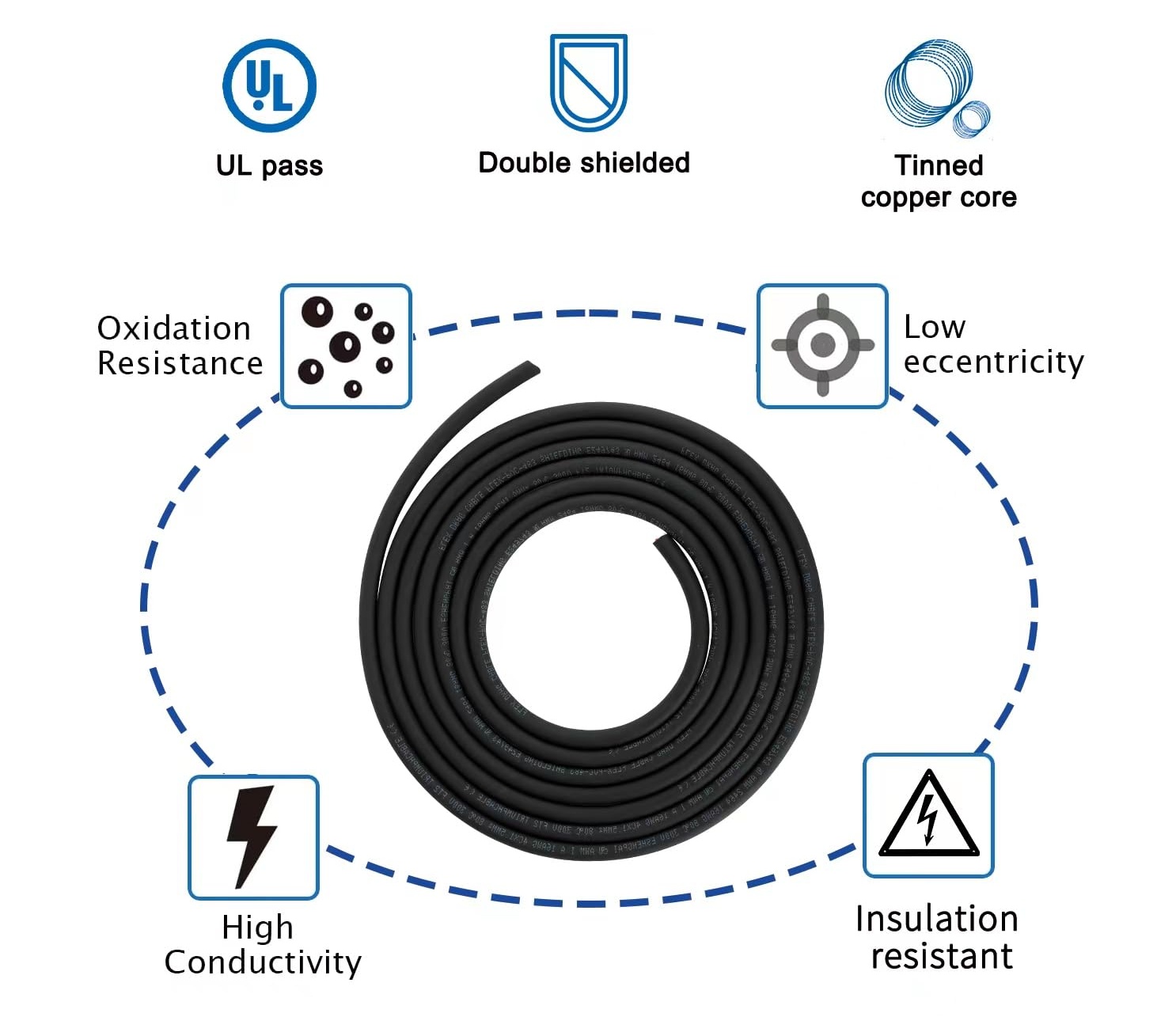double shielded wire