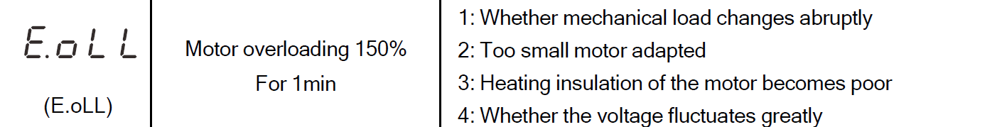 VFD Fault Codes 8