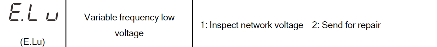 VFD Fault Codes 3