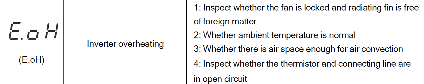 VFD Fault Codes 4