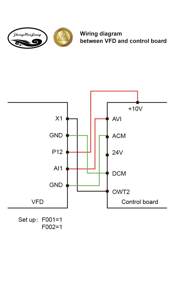 diagrama de fiação entre o VFD e a placa de controle