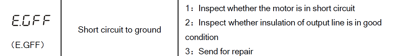 VFD Fault Codes 6
