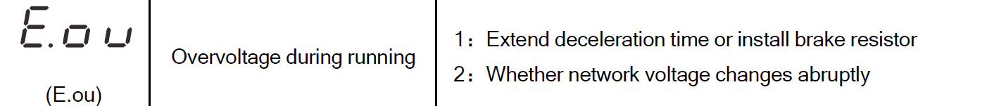 VFD Fault Codes 2